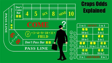 Craps Odds and Probabilities .
